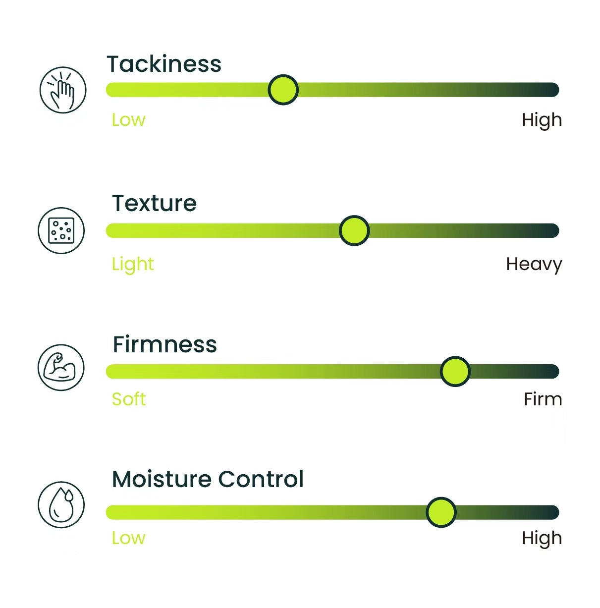 Saplize ENDURA-X CC10 Rubber Golf Grip